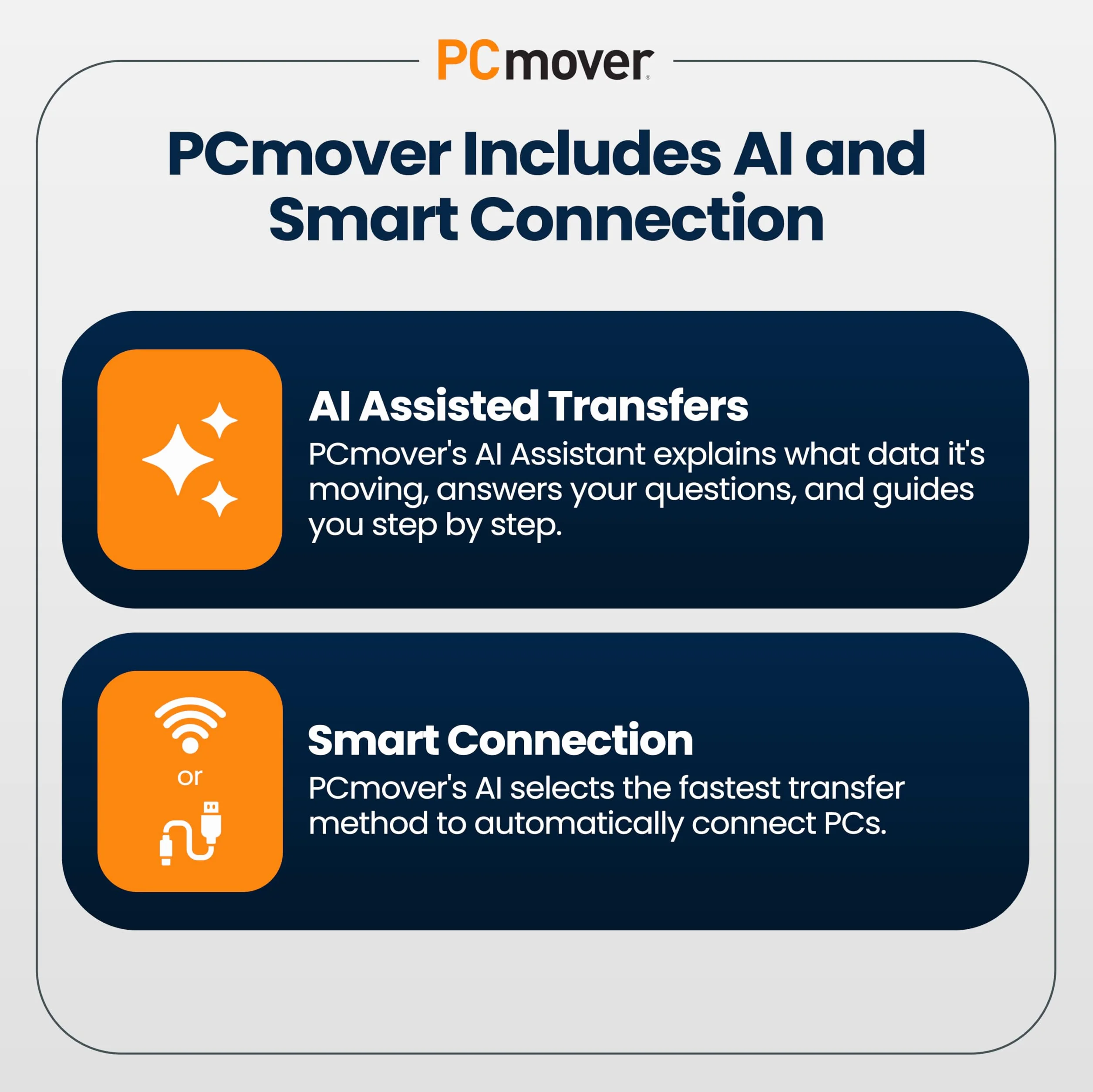 LAPLINK PCmover Professional 11 - Logiciel de Migration, Câble USB 3.0 Super Speed 5 Gbps, Automatique