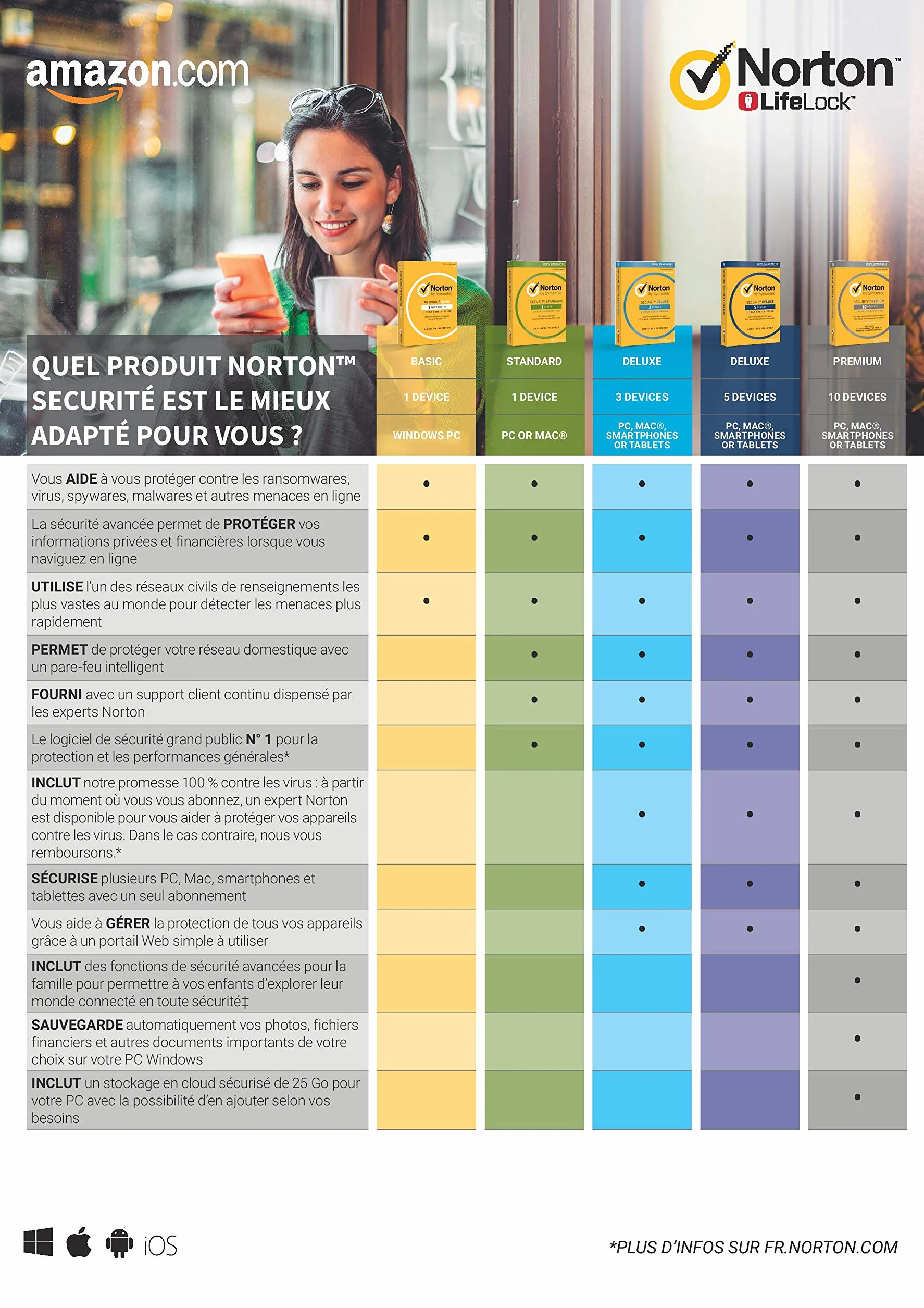 NortonLifeLock Security Standard 2018 - Antivirus 1 an pour PC, Mac, mobile - 1 appareil