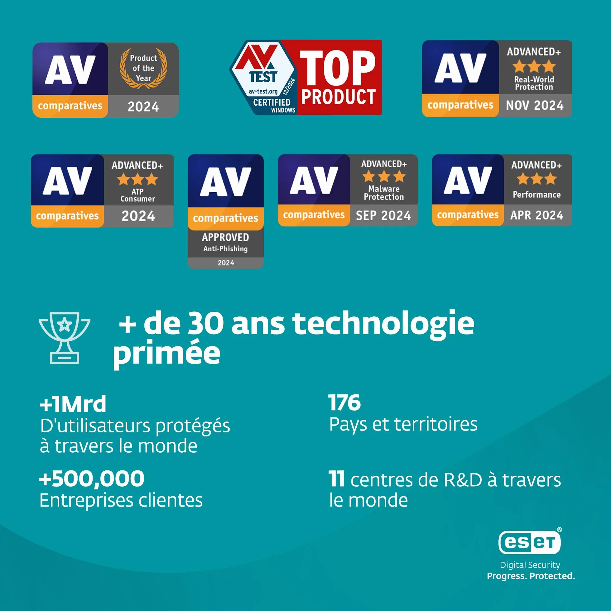 ESET HOME Security Essential 2026 | 3 appareils | 1 an | Suite de sécurité