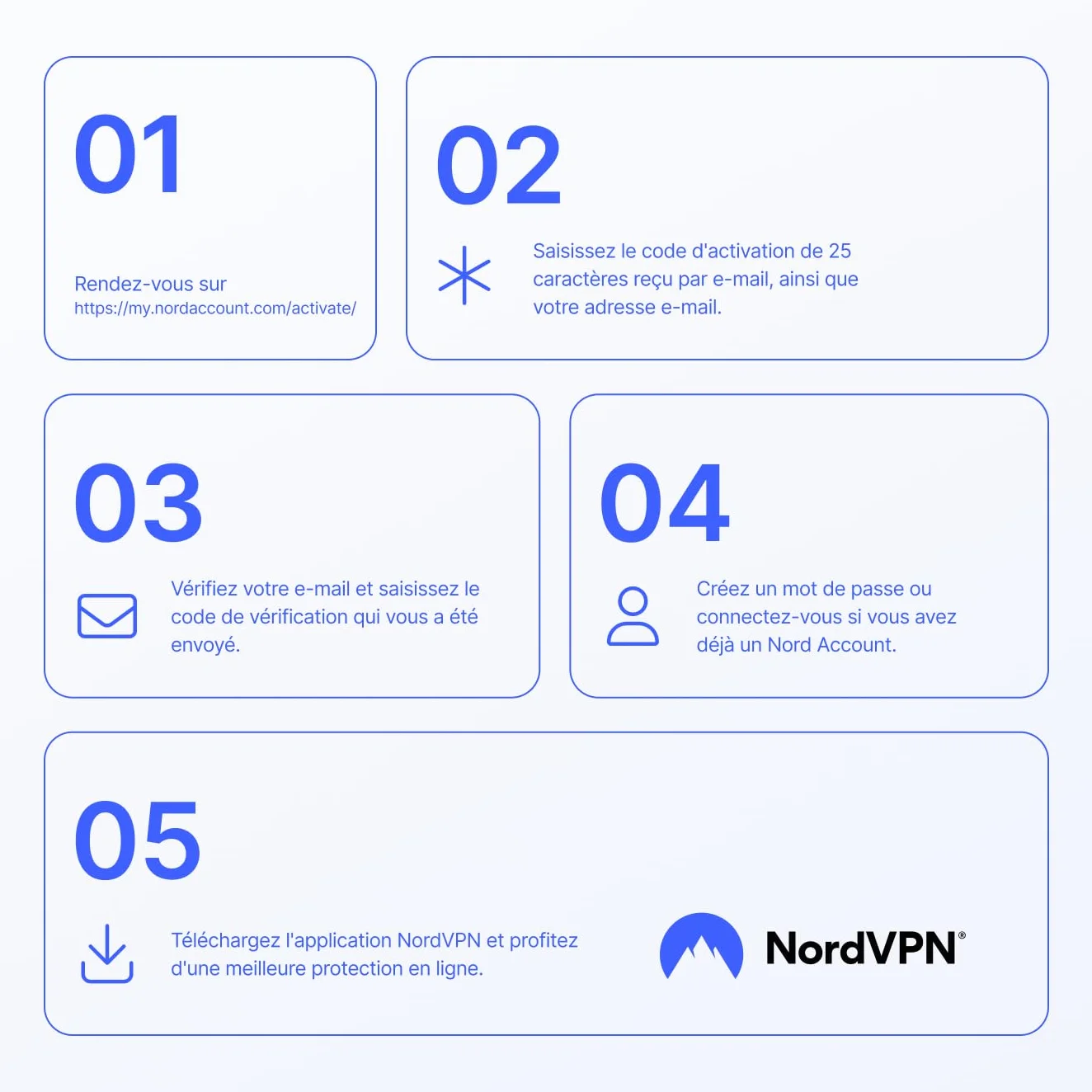 NordVPN Standard 10 Appareils 1 An + 1 Mois Extra Code Numérique
