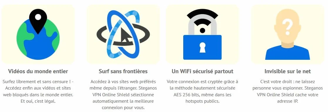 Steganos VPN Online Shield 1 rok 5 urządzeń Windows Mac