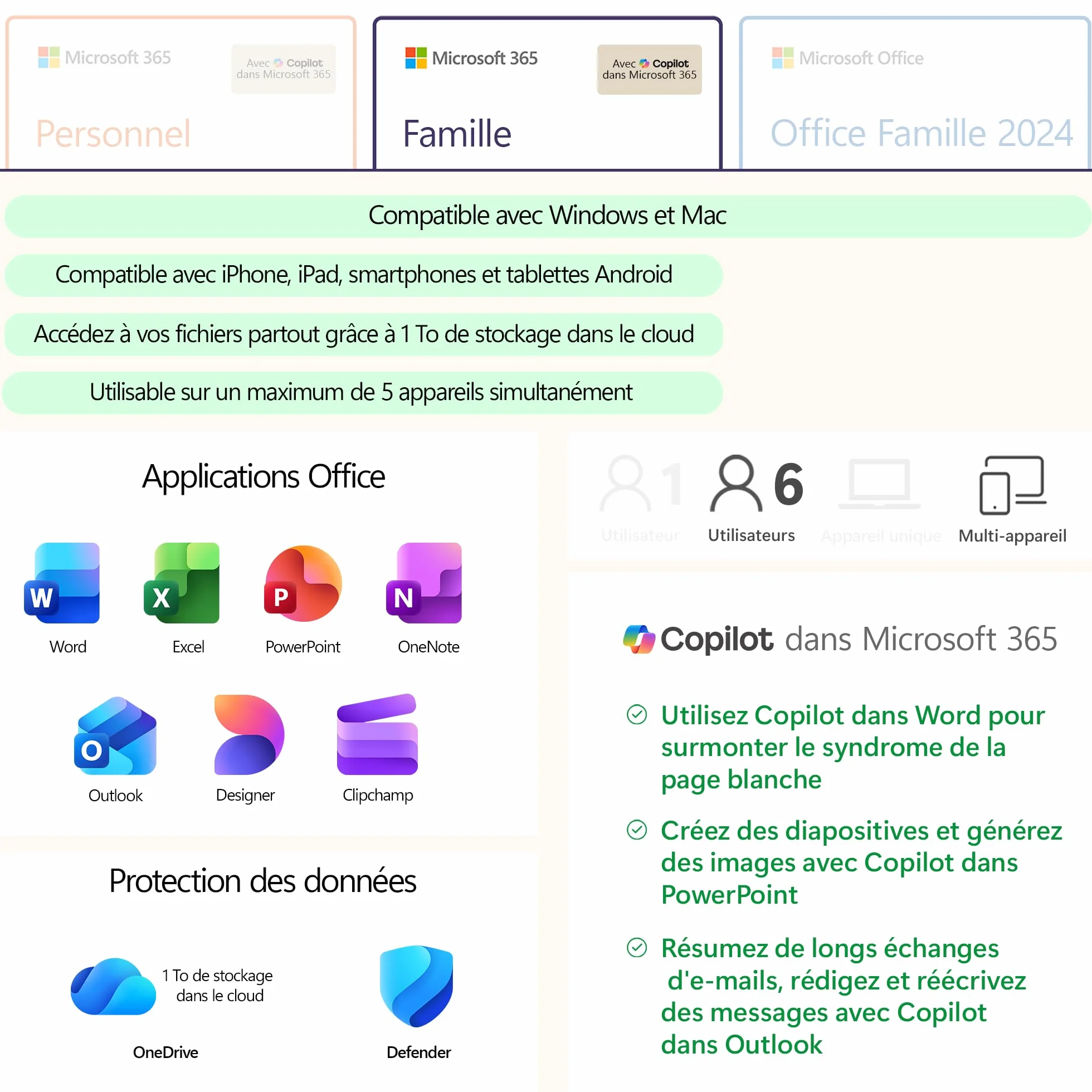 Microsoft 365 Famille 12 mois 6 utilisateurs Office IA 6To OneDrive Abonnement