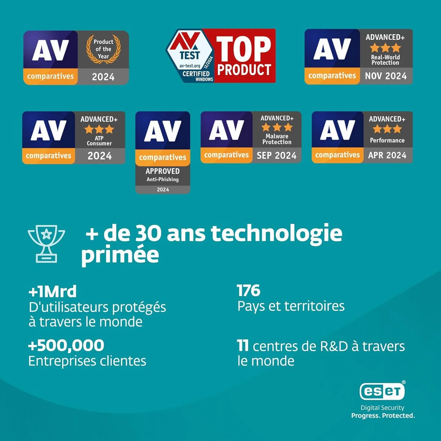 ESET NOD32 Antivirus 2025 1 appareil 1 an Protection multicouche Windows Mac
