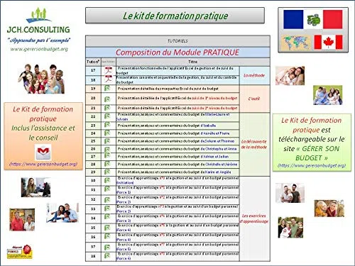 Action de formation à la gestion et au suivi pratique d'un budget personnel ou familial