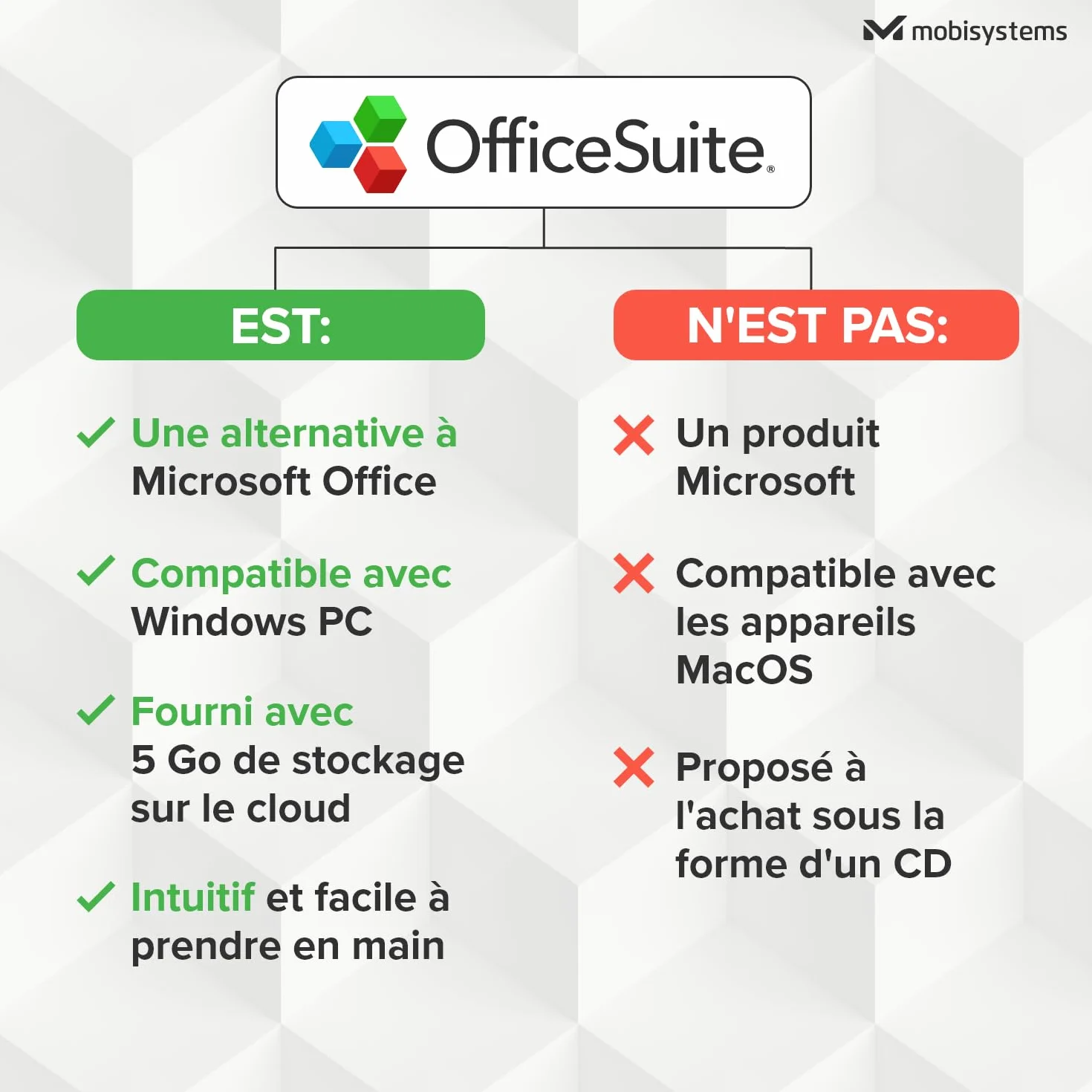 OfficeSuite Home & Business 5-en-1 Licence à vie 1 ordinateur Windows 1 utilisateur Code en ligne PC
