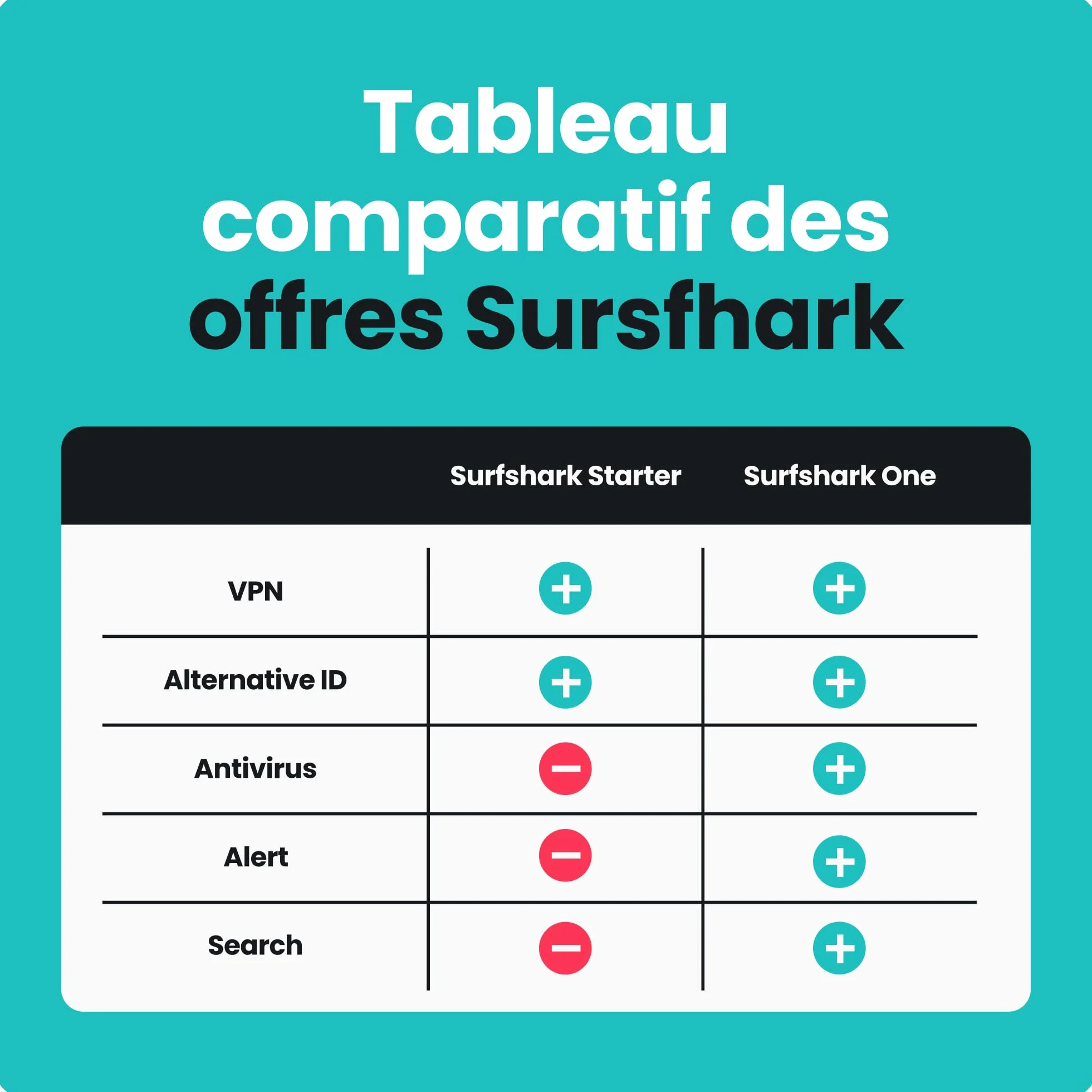 Surfshark Starter VPN 6 Mois Code Numérique
