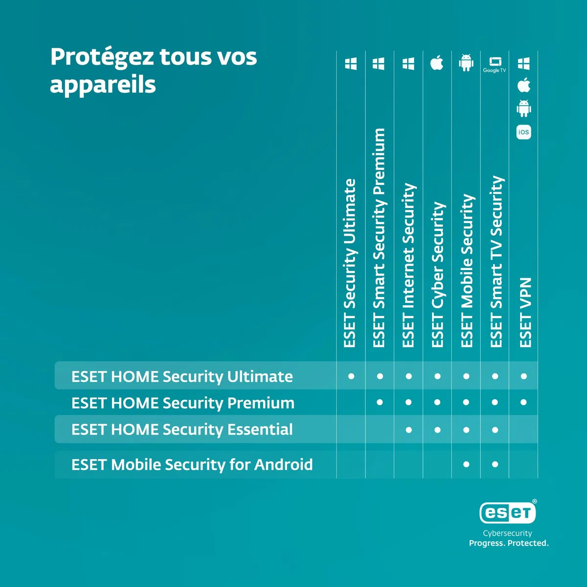 ESET HOME Security Premium 2026 | 3 appareils | 2 ans | Suite de sécurité, VPN, Pare-feu, Chiffrement renforcé | Windows, MacOs, Android & iOS | Code d'activation envoi par email