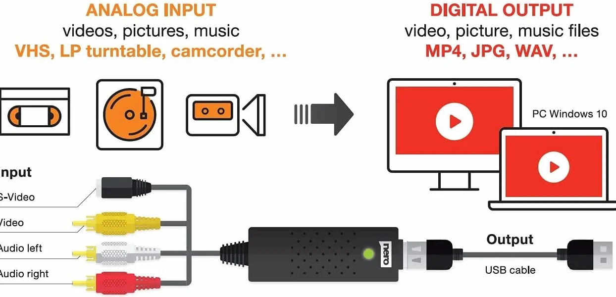 Nero VHS vers USB Video Grabber Recode Stick – Convertisseur analogique numérique pour VHS, S-VHS, Hi8 avec logiciel Nero Video, capture MP4, Windows 11/10