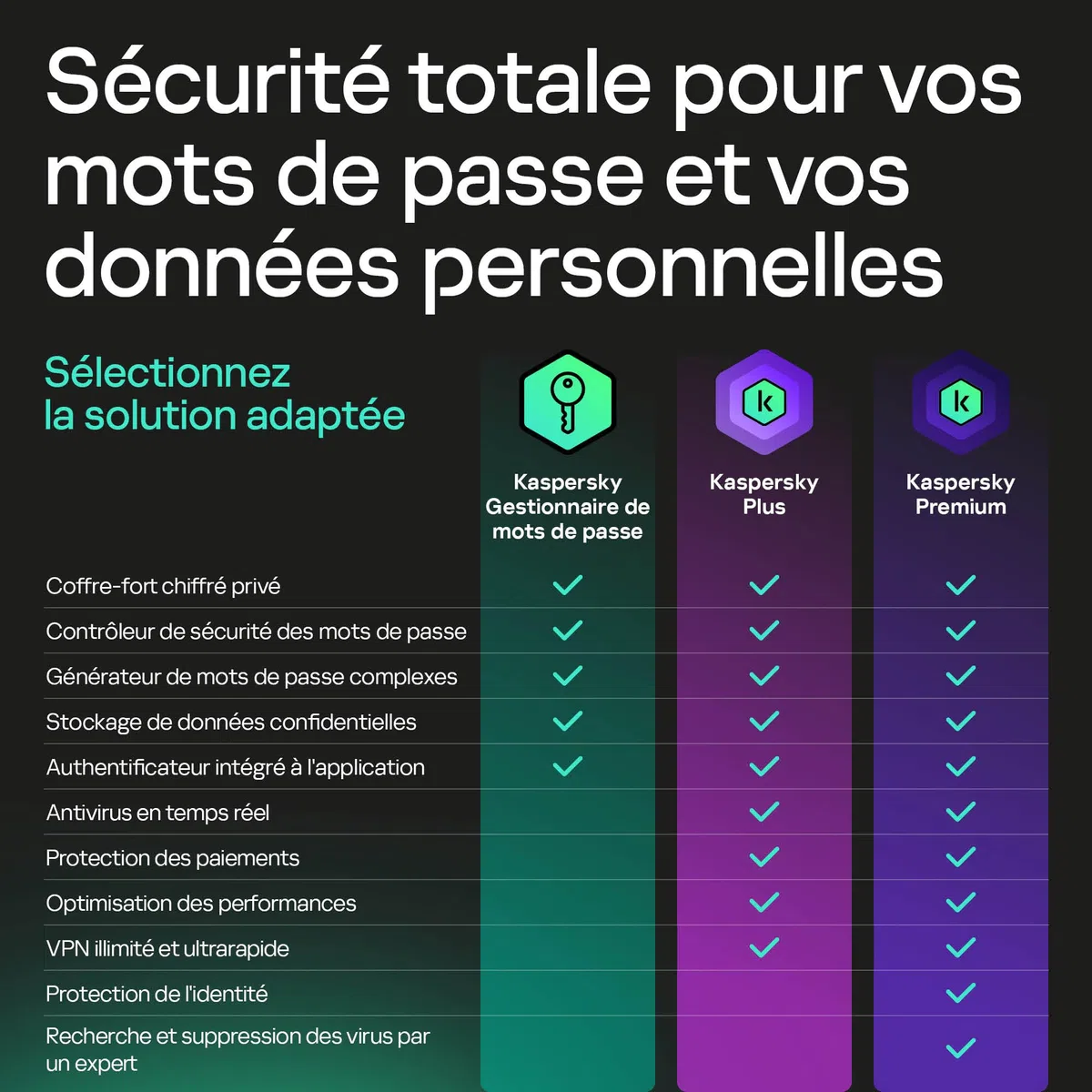 Kaspersky Password Manager | Nombre d'appareils illimité | 1 Compte Utilisateur | 1 An | Windows/Mac/Android/iOS | Code d’activation – Envoi par Email
