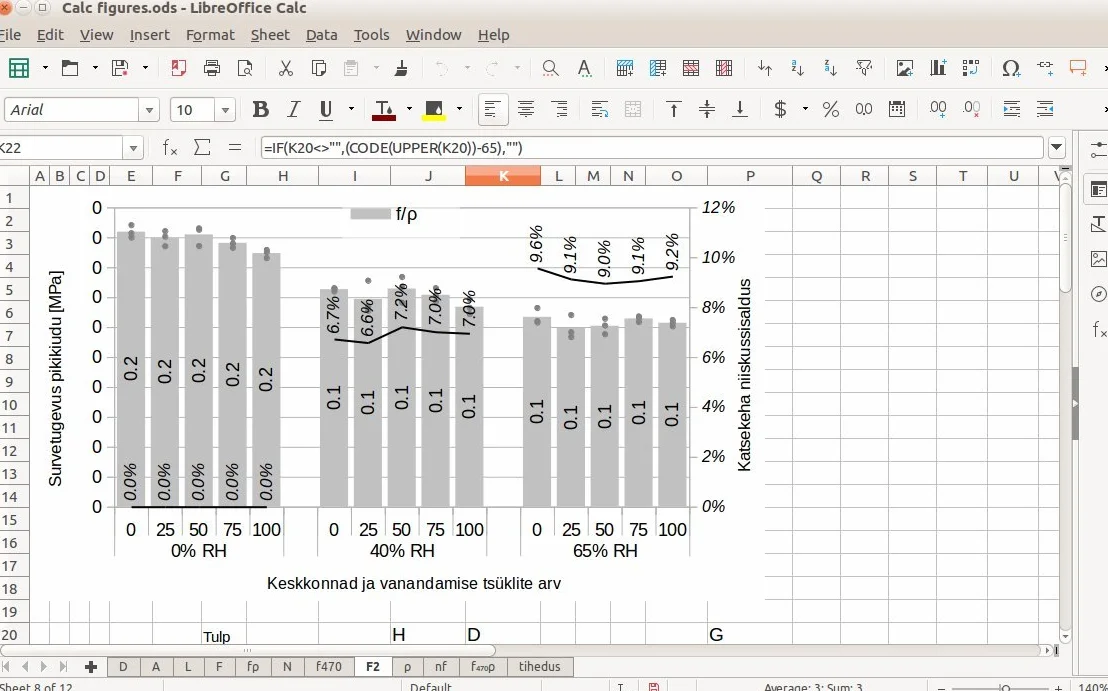 LibreOffice Office Famille 2026 sur clé USB Compatible Microsoft Office Word Excel PowerPoint Licence à Vie Windows 11 10 Mac