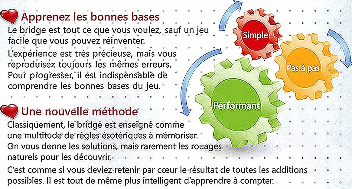 BRIDGE Découverte 2026 sur clé USB