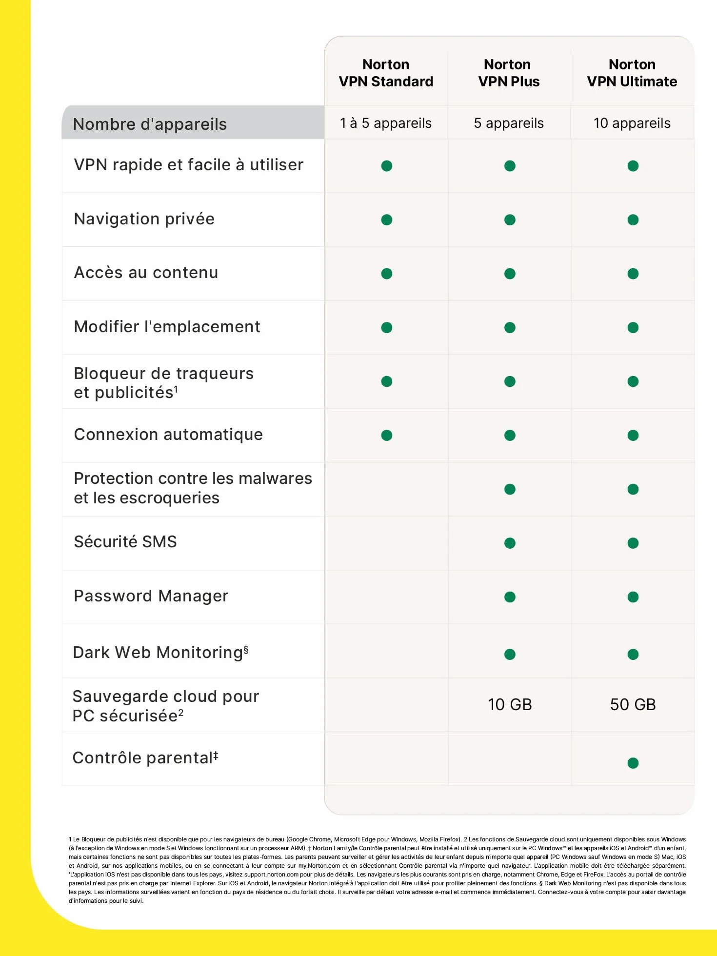 Norton VPN Ultimate 2026 10 appareils 1 an abonnement code activation email