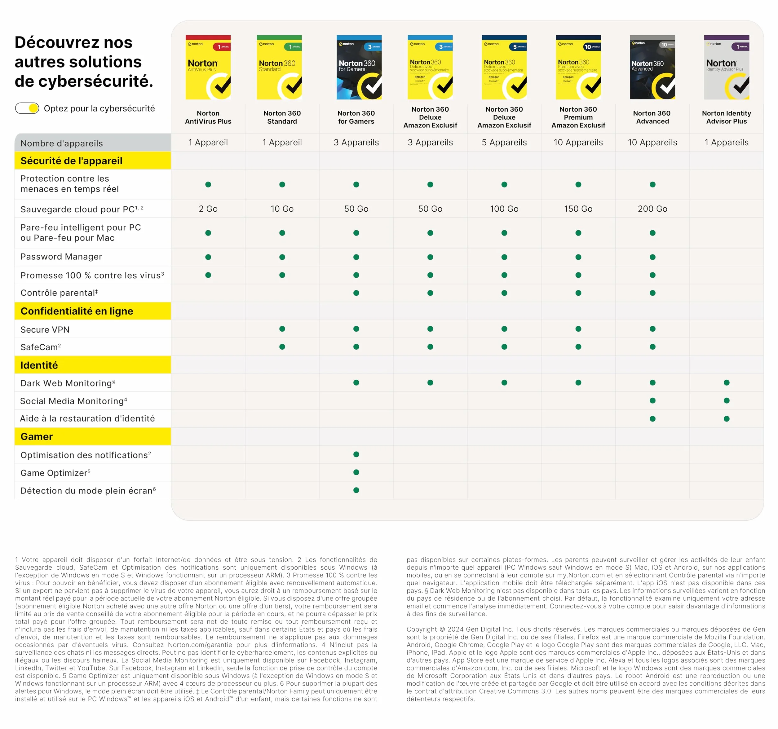 Norton 360 Premium 2026 10 Appareils 1 An Abonnement Téléchargement