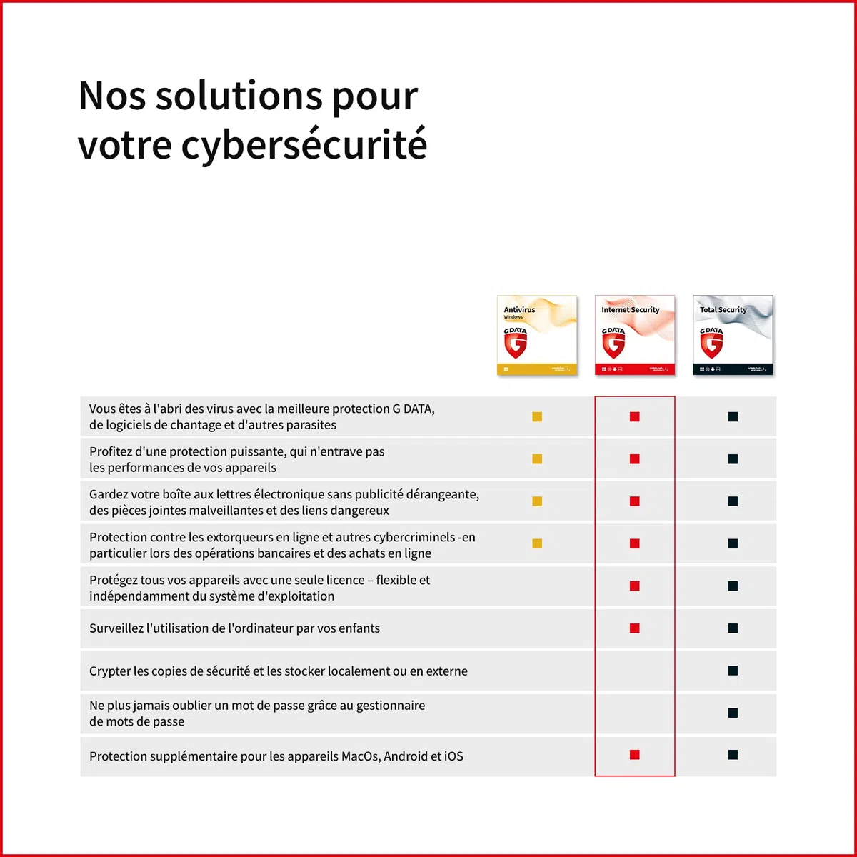 G DATA Internet Security 2025 | 3 appareils | 1 an | PC/Mac/Android/iOS | mises à jour futures incluses | Made in Germany | code d'activation par email