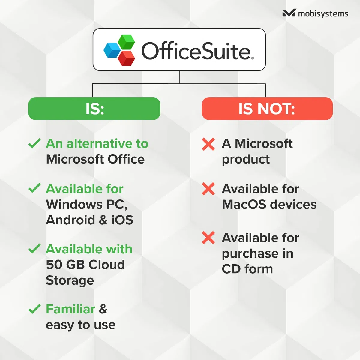 OfficeSuite Family 1 Year License for 1 Windows & 2 Mobile Devices / 6 Users Compatible with Microsoft Office Word Excel PowerPoint Adobe PDF